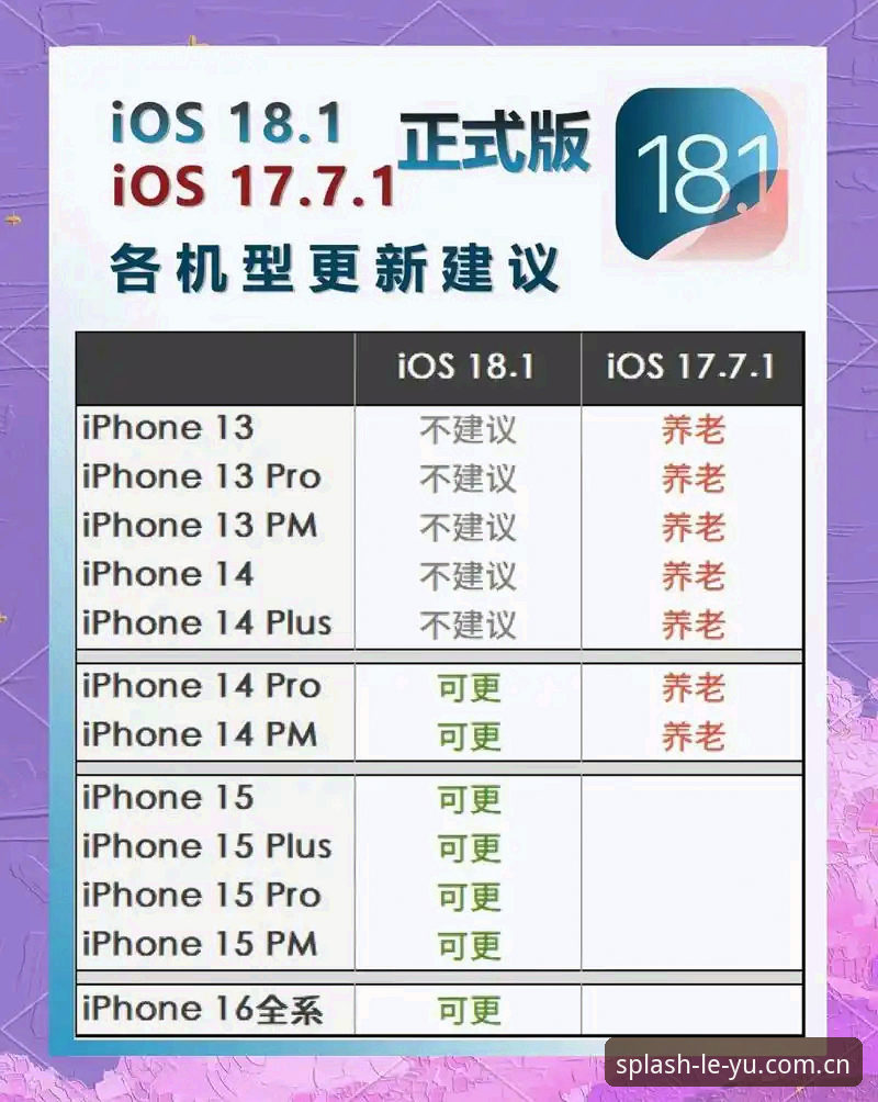 乐鱼体育平台iOS版本选择与使用教程：资深用户手把手教你选对版